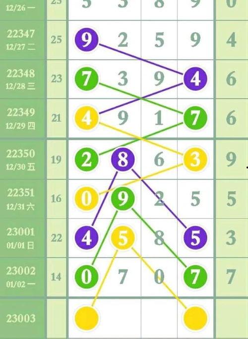 今日排列五爆料,揭秘中奖秘诀,助你轻松赢取大奖! 第3张 今日排列五爆料,揭秘中奖秘诀,助你轻松赢取大奖! 第3张