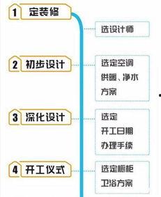 装修标准爆料流程视频,揭秘装修流程背后的秘密  第2张