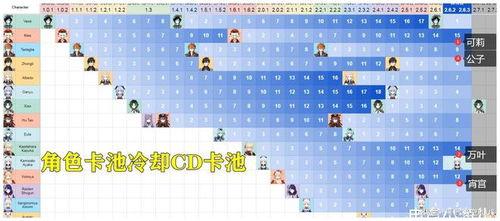 原神3.2最新卡池爆料,神秘新角色与强力五星登场,探索提瓦特新篇章 第2张 原神3.2最新卡池爆料,神秘新角色与强力五星登场,探索提瓦特新篇章 第2张