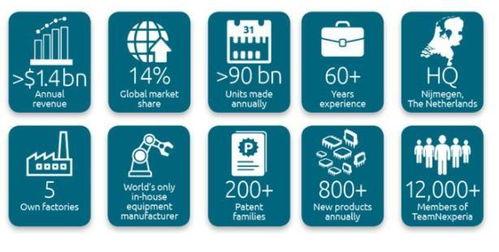 中国芯片大爆料最新消息,突破与挑战并存  第3张