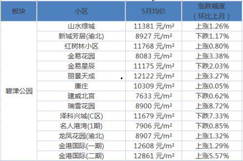蓝山6期最新爆料新闻,揭秘神秘项目背后的惊人真相  第2张